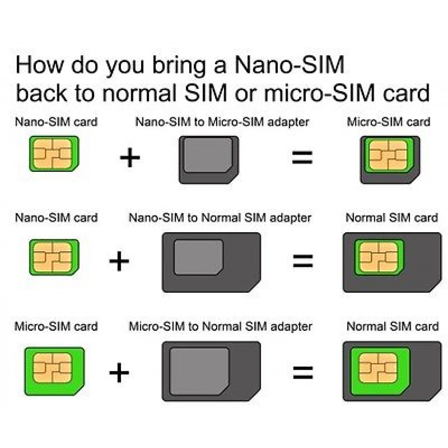 Выводы сим карты. Мини сим микро сим нано сим. Разъем микро сим карты 7pin. Микро сим карта 3 FF. Формат SIM-карт Nano-SIM.