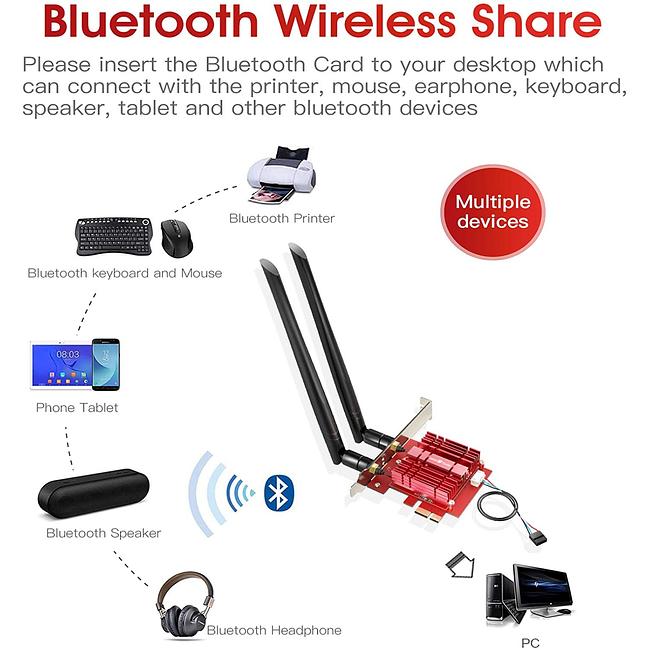 WiFi 6 Card AX 3000Mbps PCIe Network Card AX200 802.11AX 2.4Ghz/5.8Ghz with Bluetooth 5.1 & Heat Sink Wireless PCI Express Wi-Fi Adapters Dual Band Antenna for Windows 10 64-bit